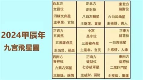 蘇民峰九宮飛星2024|2024年龍年布局｜蘇民峰教家居風水布局 趨旺財運桃 